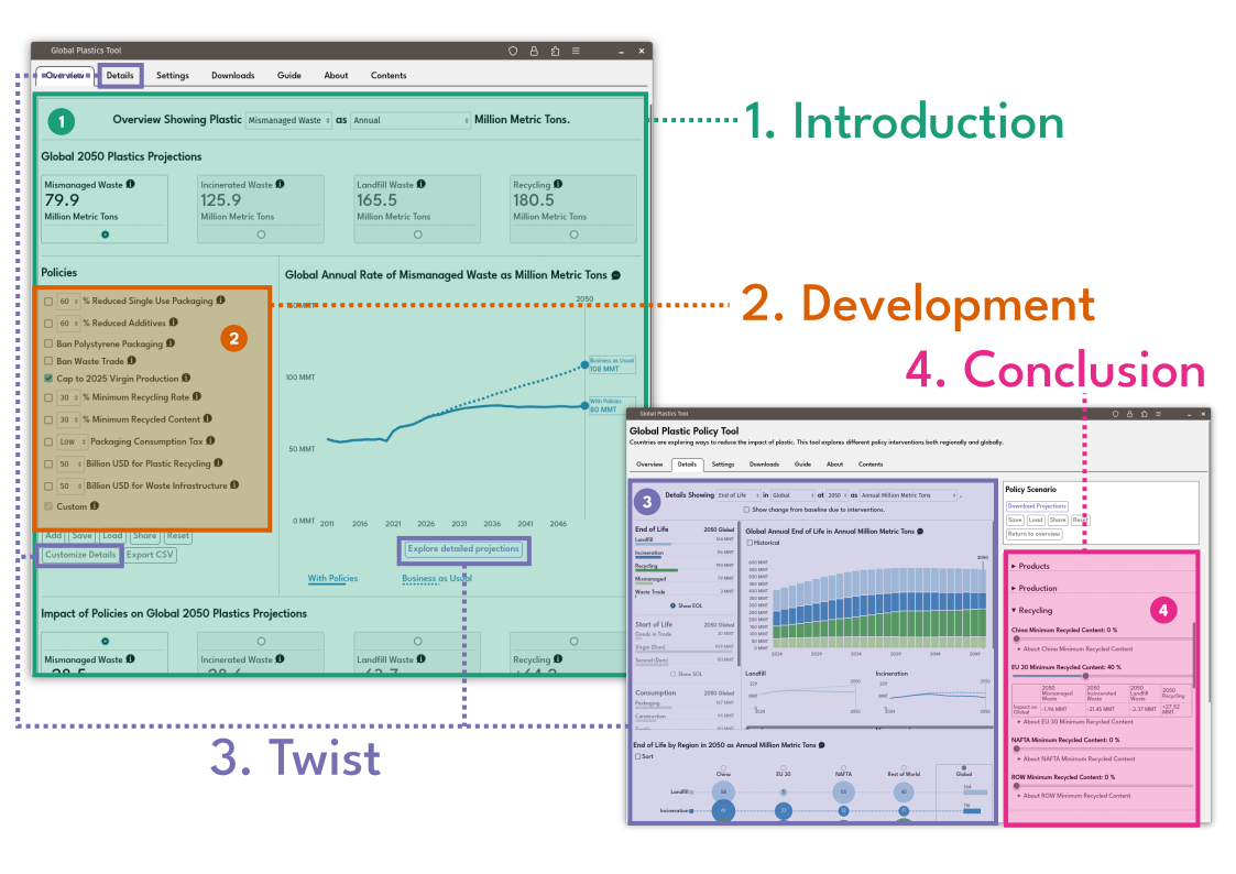 Screenshot of the decision making tool
